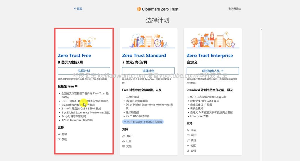 Say Goodbye to No Public IP Anxiety: Create a Truly Shareable FNOS NAS Free Remote Access Solution with Cloudflare Tunnel / Zero Trust