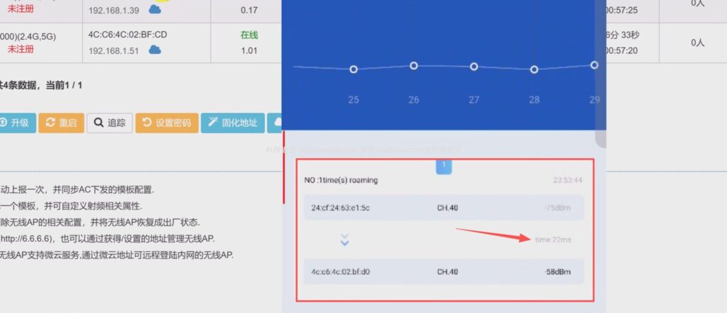 How to keep the network in a home with multi-AP WiFi? Hub AC + AP 22ms Roaming Test